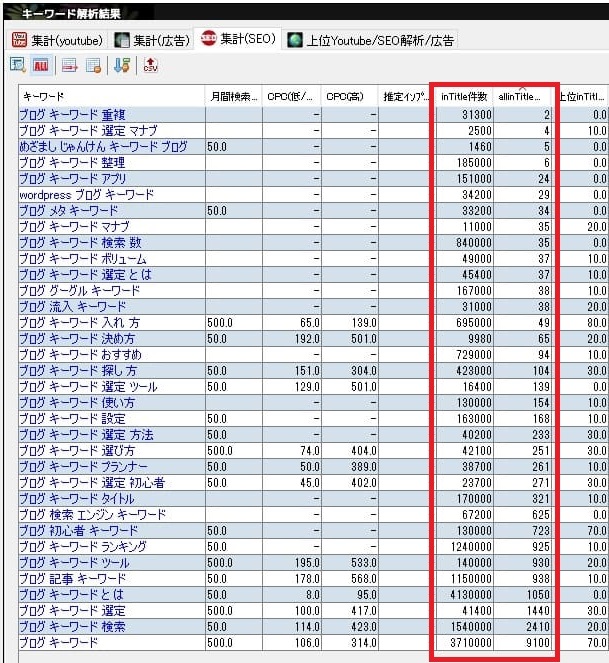 キーワードスカウターSTの検索結果画面