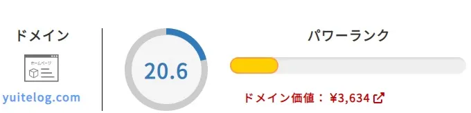 ゆいてろぐドメインパワー