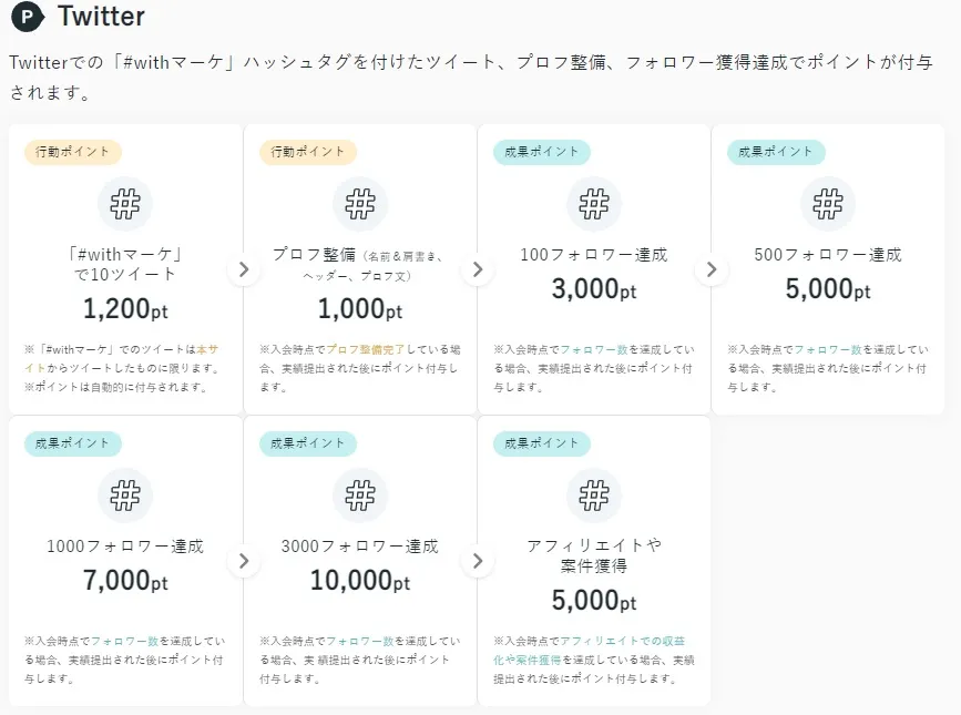 WithマーケのTwitter関係のポイント一覧