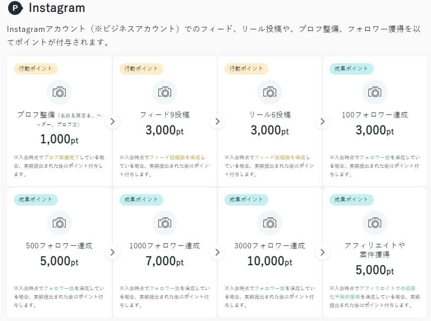 WithマーケのInstagram関係のポイント一覧