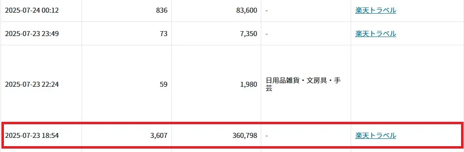 楽天アフィリエイトの成果報酬画面